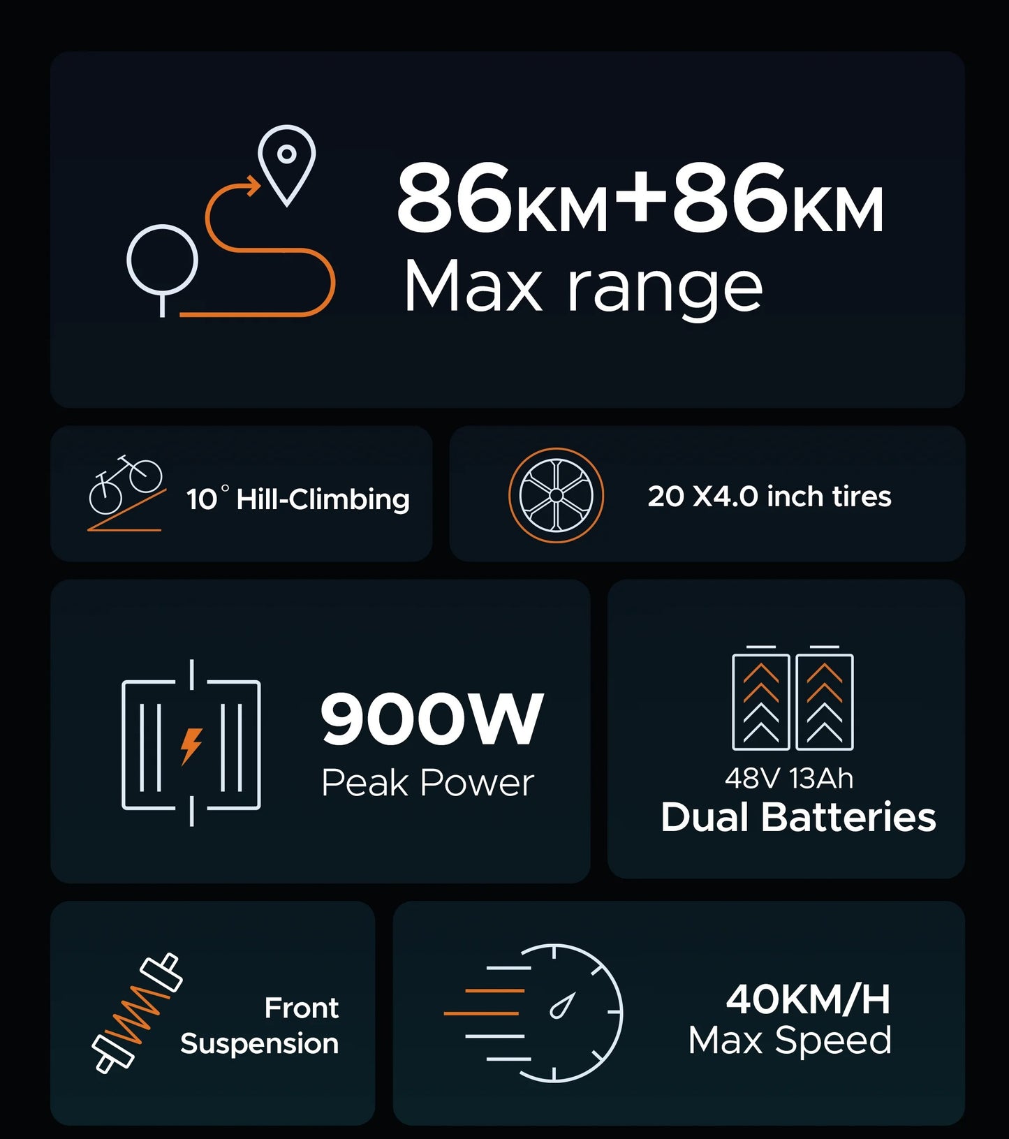 ENGWE M20 Longest Range Electric Bike | 13Ah | 47miles | 28mph - Black/Green - SparkoBikes