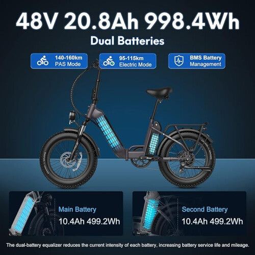 Fafrees FF20 Best Electric Bikes Under 1500 UK |10.4Ah | 50miles | 15.5Mph - Blue/ThymeGreen - SparkoBikes